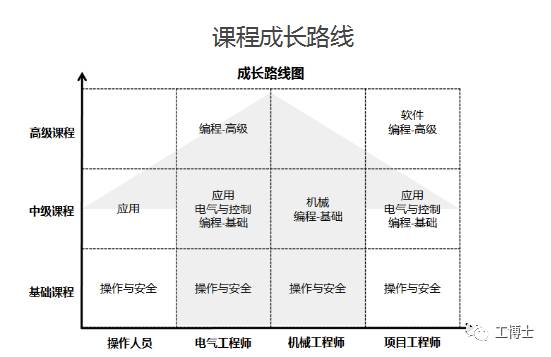 �n�̳��L·��